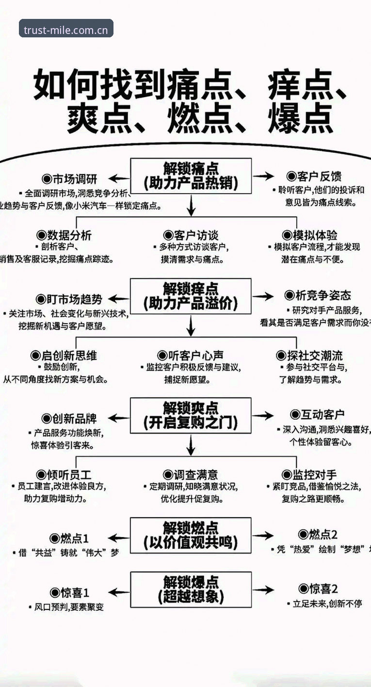 米乐用户体验常见问题 米乐体育平台用户体验常见问题全面解析——从实操角度解决使用痛点